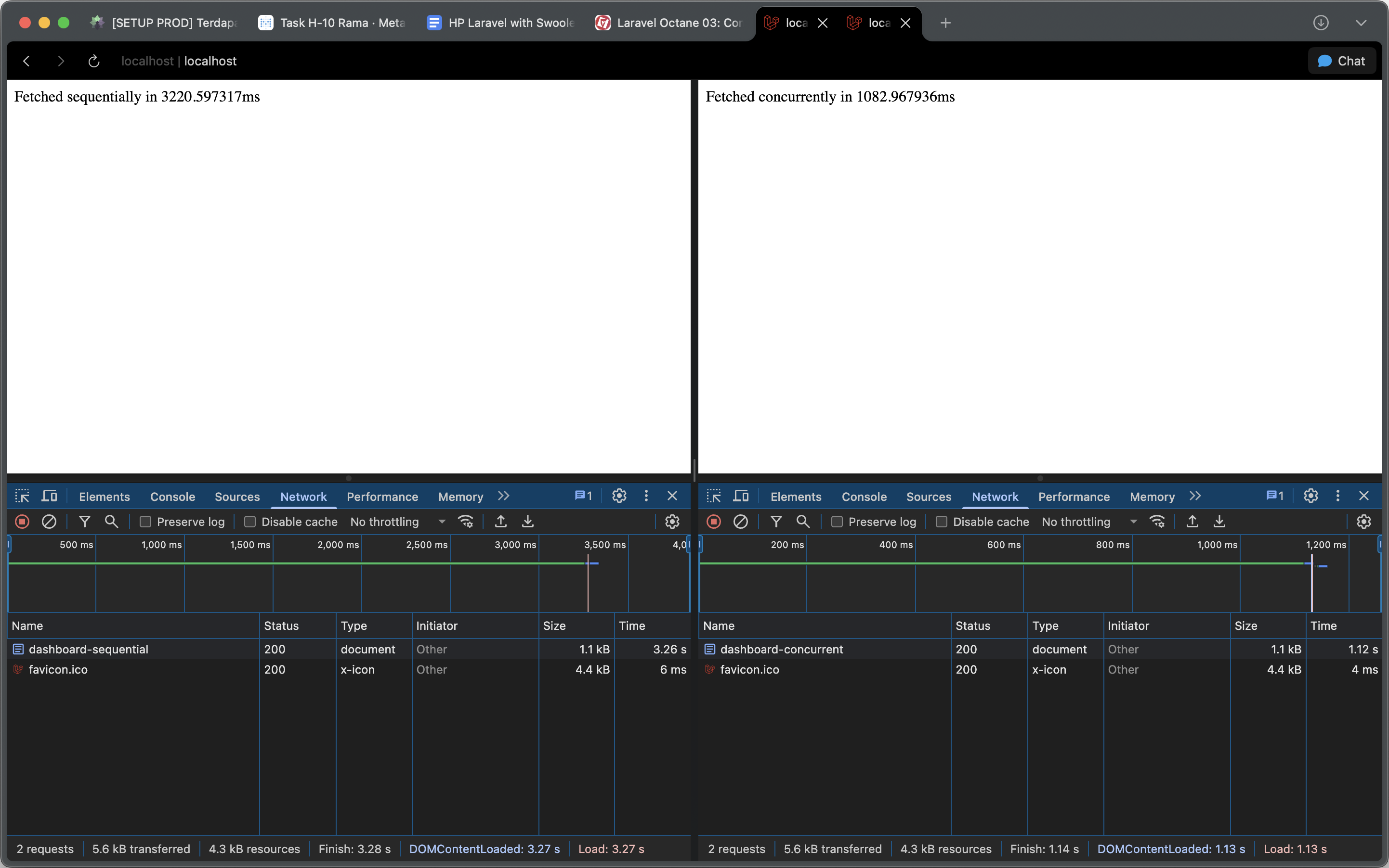 Dashboard performance comparison
